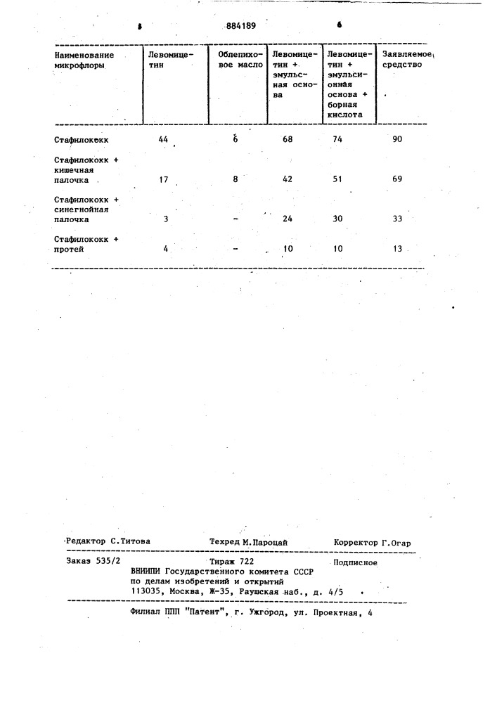 Ранозаживляющее средство (патент 884189)
