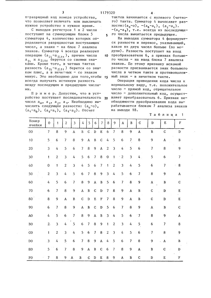 Устройство для вычисления разности двух чисел (патент 1179320)