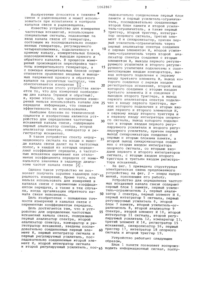 Устройство для определения частотных искажений канала связи (патент 1062867)