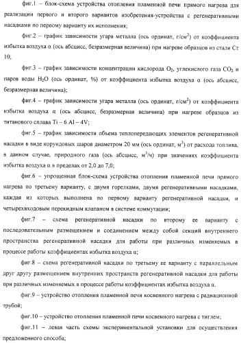 Способ тепловой обработки металла в пламенной печи прямого или косвенного нагрева (варианты), способ сжигания смеси жидкого или газообразного топлива и нагретого воздуха в пламенной печи прямого или косвенного нагрева, устройство отопления (варианты) и регенеративная насадка (варианты) для осуществления способов (патент 2324745)