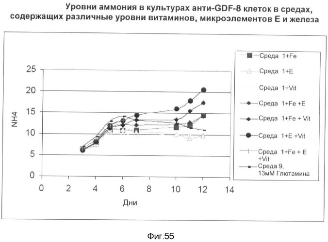 Получение рекомбинантного белка pфно-lg (патент 2458988)