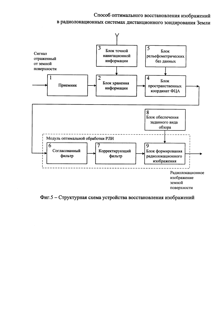 Способ оптимального восстановления изображений в радиолокационных системах дистанционного зондирования земли (патент 2624460)