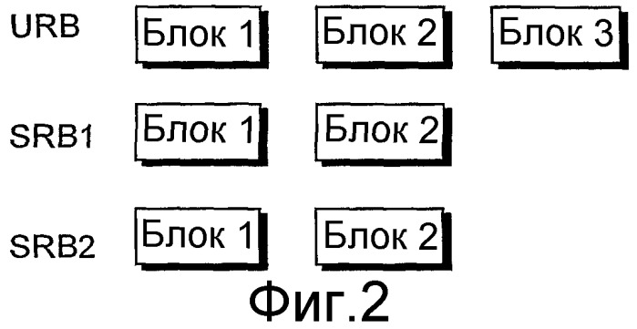 Информирование сети об объеме данных, подлежащих передаче (патент 2274960)