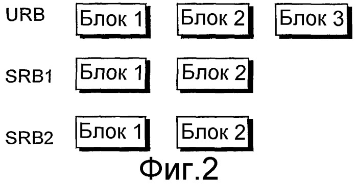 Информирование сети об объеме данных, подлежащих передаче (патент 2274960)