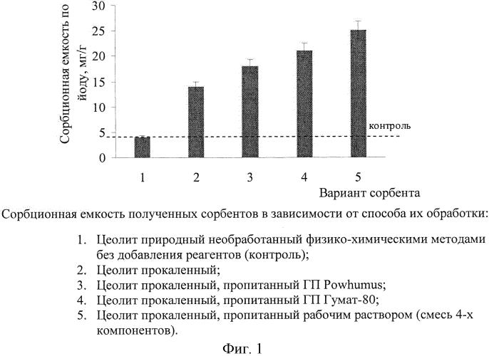 Способ детоксикации сточных вод, загрязненных солями мышьяка (патент 2562495)