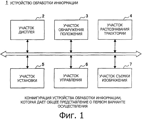 Устройство обработки цифрового изображения и способ выполнения масштабирования изображения на основе прикосновения (патент 2514099)