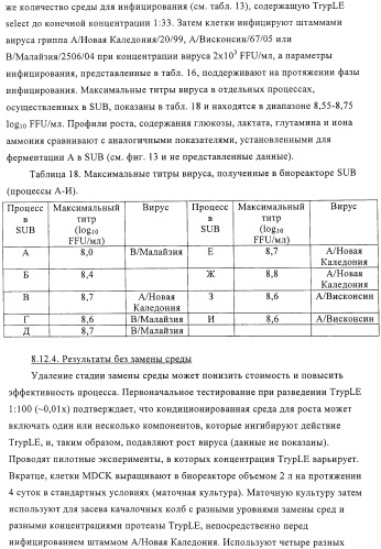 Линии клеток почки собаки майдин-дэрби (mdck), поддерживающие рост вирусов до высоких титров, и способ применения этих клеток в биореакторе (патент 2487935)