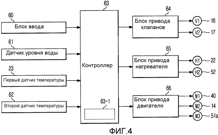 Стиральная машина и способ управления ею (патент 2322537)