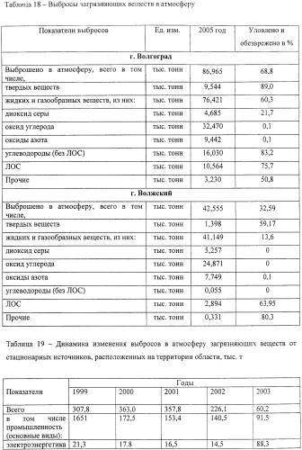Способ создания транспортной сети (патент 2400592)