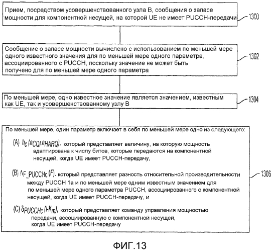 Сообщение запаса мощности для агрегации несущих (патент 2564529)