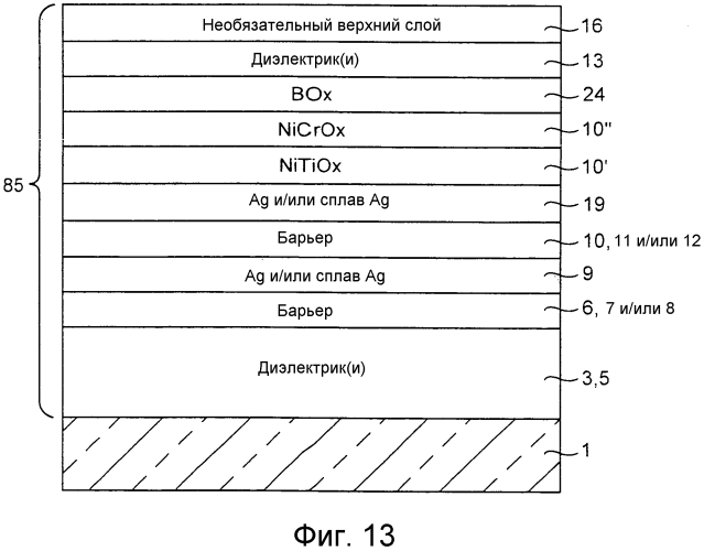 Барьерные слои, включающие ni-содержащие тройные сплавы, покрытые изделия, включающие барьерные слои, и способы их изготовления (патент 2573486)