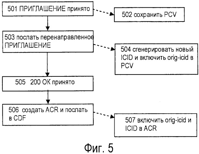 Корреляция идентификатора (id) (патент 2559826)