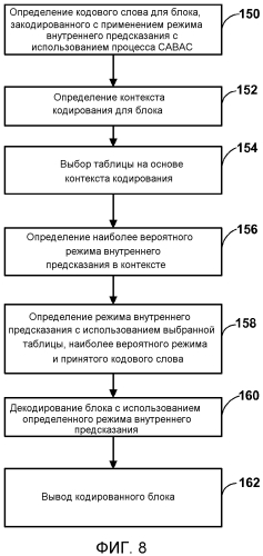 Указание выбора режима внутреннего предсказания для видеокодирования с использованием савас (патент 2554545)