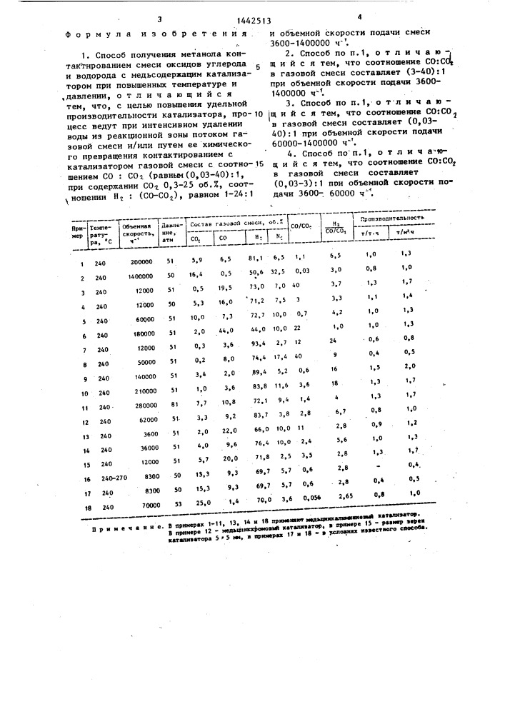 Способ получения метанола (патент 1442513)