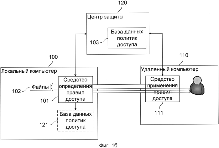 Система и способ применения правил доступа к файлам при их передаче между компьютерами (патент 2573785)