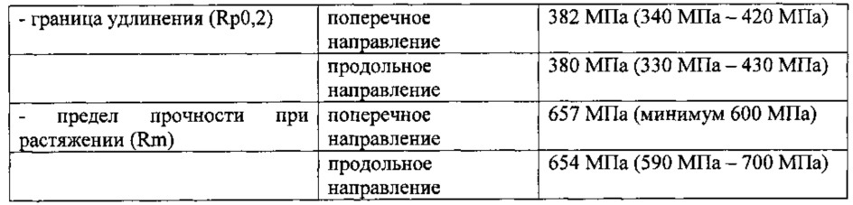 Высокопрочная многофазная сталь и способ для изготовления полосы из этой стали с минимальным пределом прочности при растяжении 580 мпа (патент 2627068)