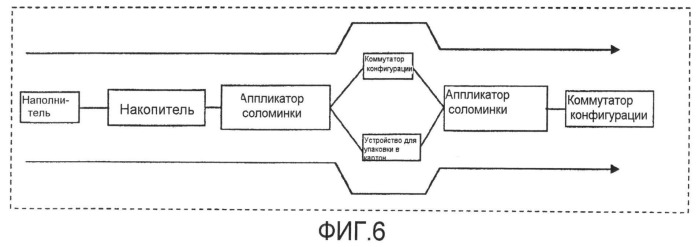 Архитектура интегрированной системы упаковки (патент 2495470)