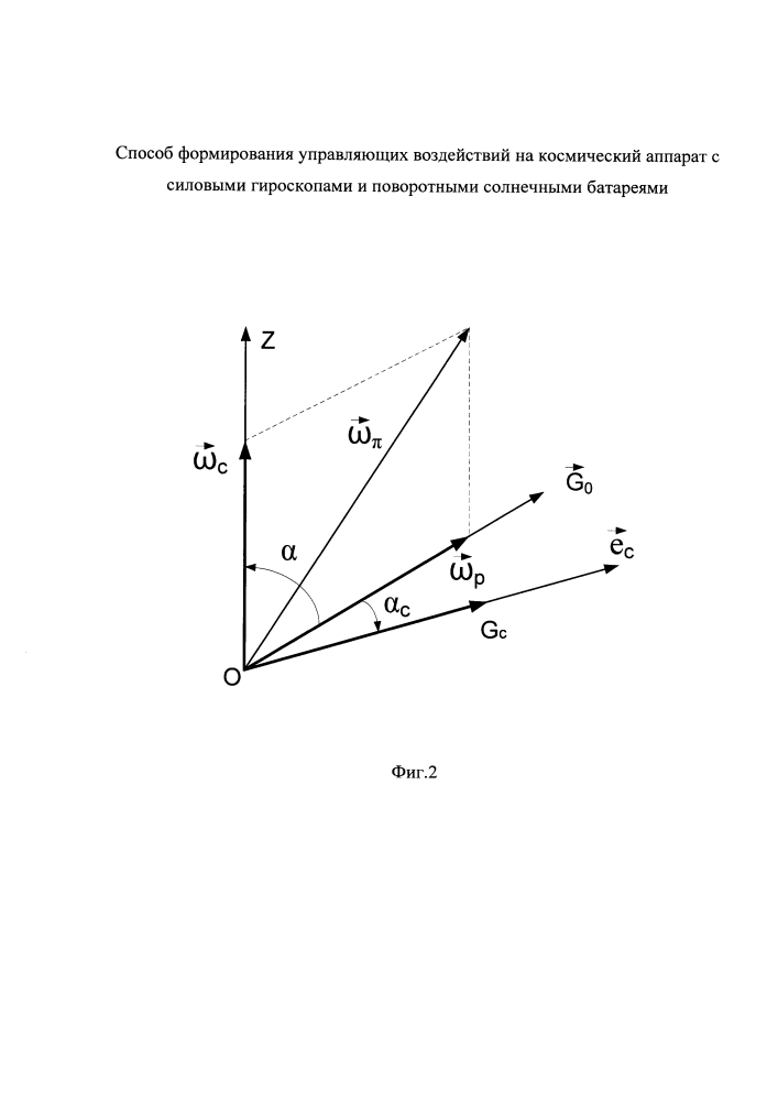 Способ формирования управляющих воздействий на космический аппарат с силовыми гироскопами и поворотными солнечными батареями (патент 2614467)