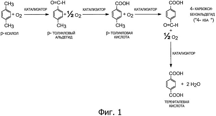 Способ получения терефталевой кислоты (патент 2573564)
