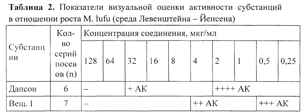 Противолепрозное средство, обладающее бактериостатической и бактерицидной активностью в отношении m. lufu, представляющее собой производное o-бензоиламинобензойной кислоты (патент 2638926)