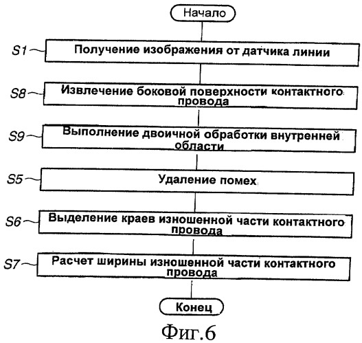 Устройство для измерения износа контактного провода (патент 2416068)