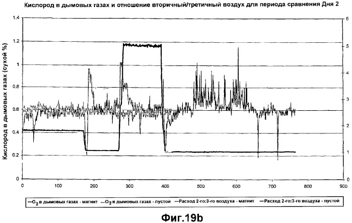 Устройство магнитной обработки текучей среды (варианты) (патент 2364792)