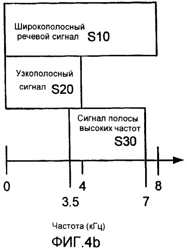 Способ и устройство для кодирования речевых сигналов с расщеплением полосы (патент 2386179)