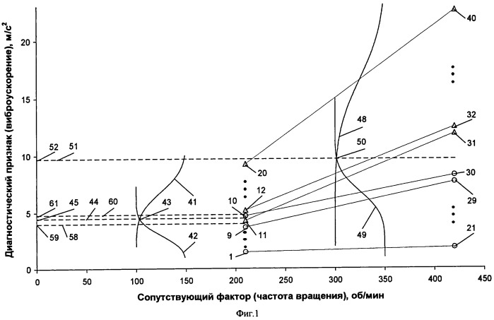 Способ диагностики технического состояния роторных агрегатов (патент 2547947)