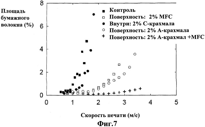 Композиция для покрытия печатной бумаги (патент 2509184)