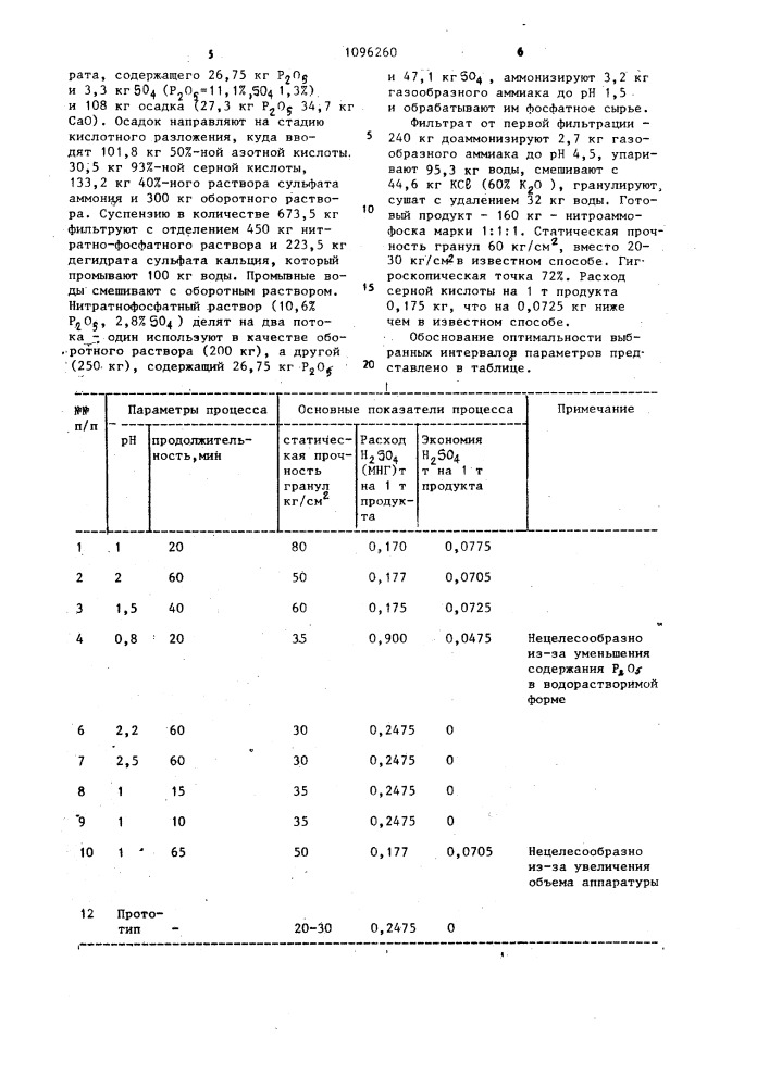 Способ получения сложного удобрения (патент 1096260)