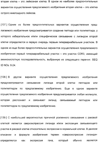 Специфические антитела человека для избирательной терапии рака (патент 2316564)
