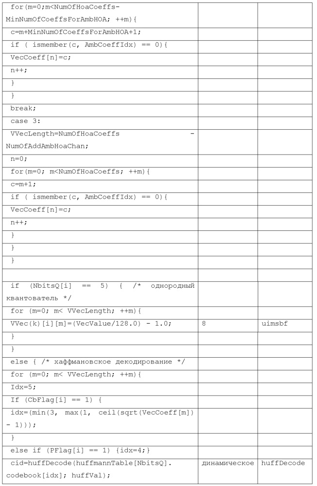 Сжатие разложенных представлений звукового поля (патент 2668059)
