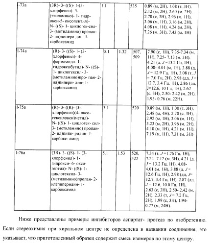 Ингибиторы аспартат-протеазы (патент 2424231)