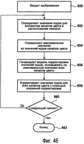 Способы модулирования подсветки при помощи сопоставления с характеристиками изображения (патент 2450475)