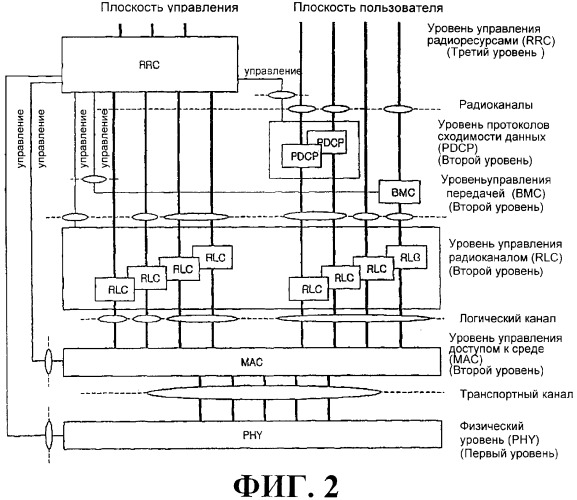 Схема радиосвязи для обеспечения мультимедийных широковещательных и многоадресных услуг (патент 2308173)