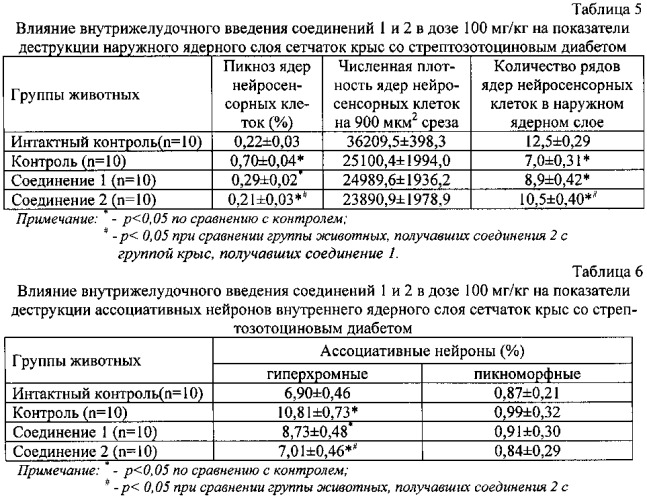 Средство для лечения сердечно-сосудистых заболеваний (патент 2555335)