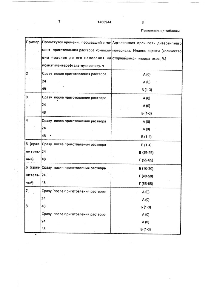 Композиция адгезионного подслоя для диазотипного материала (патент 1468244)