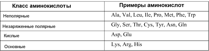 Применение cry1ab в комбинации с cry1be для управления резистентностью насекомых (патент 2583288)