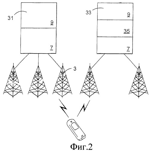 Управляющий узел и способ для управления нагрузкой в сети мобильной связи (патент 2369045)