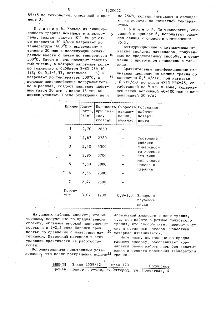 Способ получения антифрикционных материалов (патент 1320022)