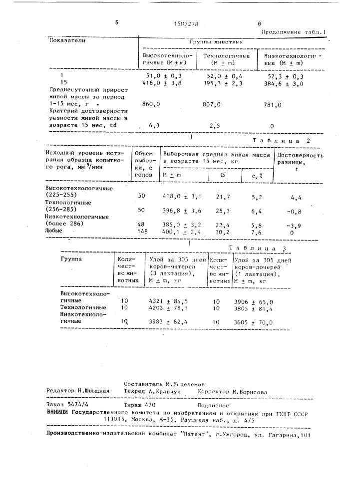 Способ определения технологичности крупного рогатого скота (патент 1507278)