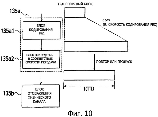 Способ передачи пользовательских данных и контроллер радиосети (патент 2475975)