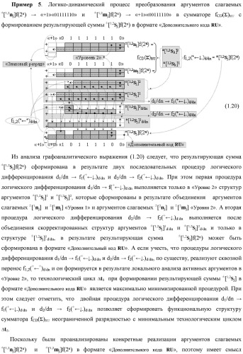 Способ преобразования позиционно-знаковых структур +[ni]f(2n) и -[ni]f(2n) аргументов аналоговых сигналов в структуру аргументов аналоговых сигналов &#177;[ni]f(2n) - &quot;дополнительный код&quot; с применением арифметических аксиом троичной системы счисления f(+1, 0, -1) (варианты русской логики) (патент 2455760)