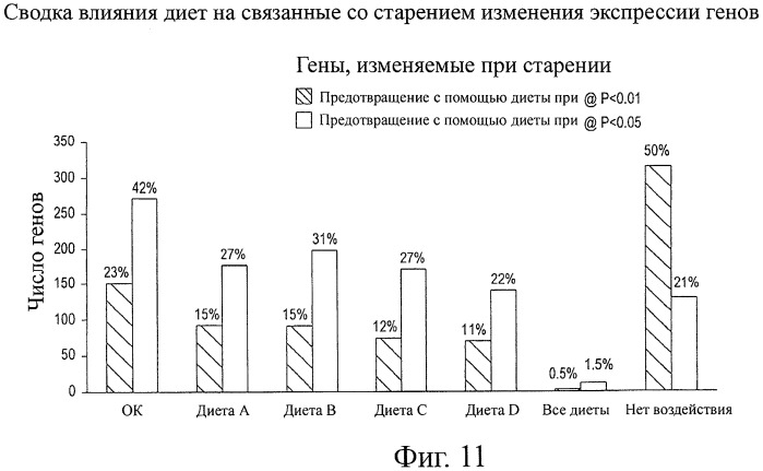 Пищевые системы и способы увеличения долголетия (патент 2449554)