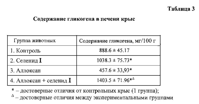 Бис-(3,5-ди-трет-бутил-4-гидроксифенил)пропил)селенид, обладающий антиоксидантной и гипогликемической активностью (патент 2586067)