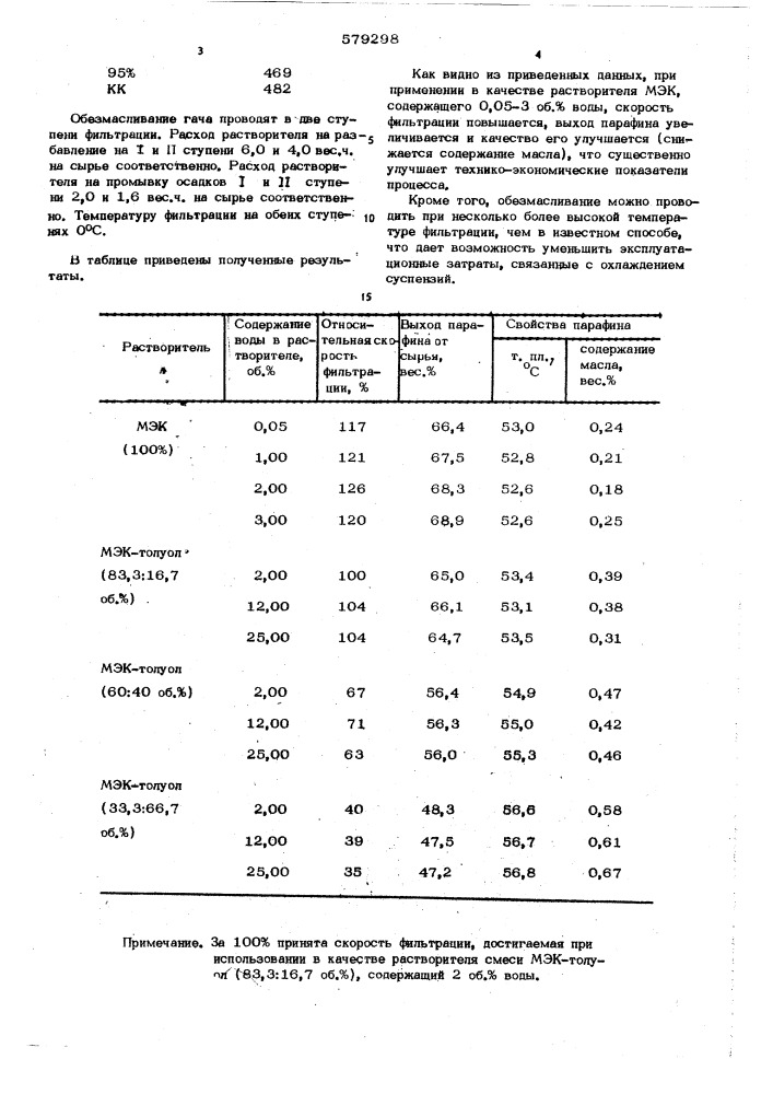 Способ получения парафина (патент 579298)