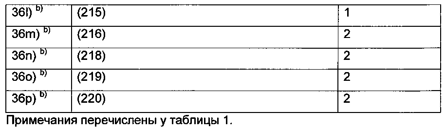 Производные 5н-фуран-2-она для стабилизации органического материала (патент 2605940)