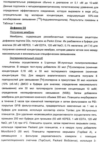 Аминные производные и их применение в бета-2-адренорецептор-опосредованных заболеваниях (патент 2472783)