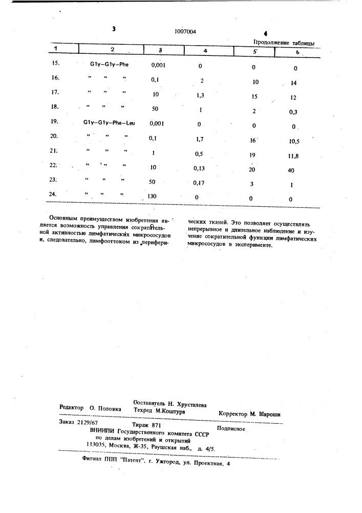 Способ исследования лимфатических микрососудов (патент 1007004)