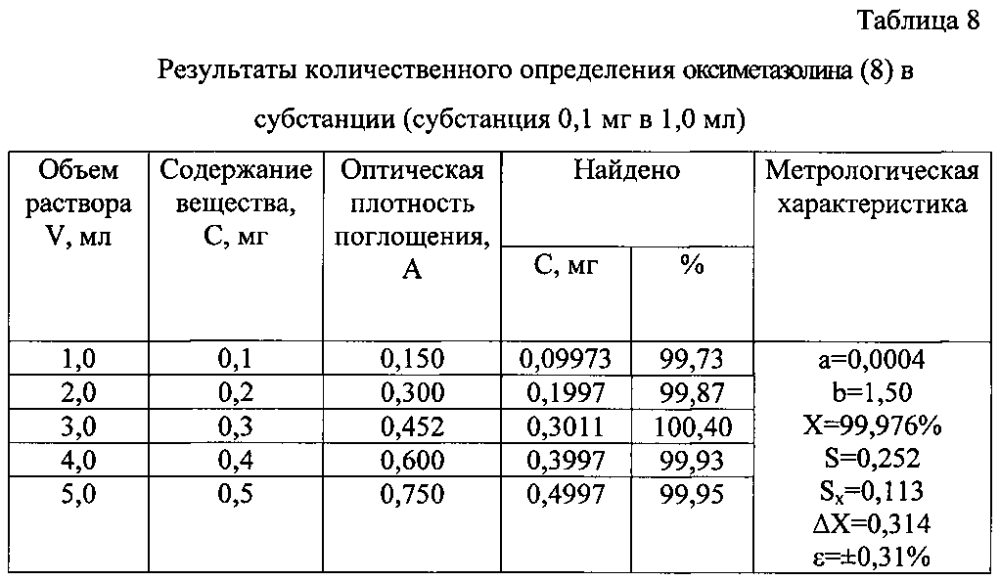 Способ количественного определения производных имидазола (группы имидазолина) (патент 2597787)